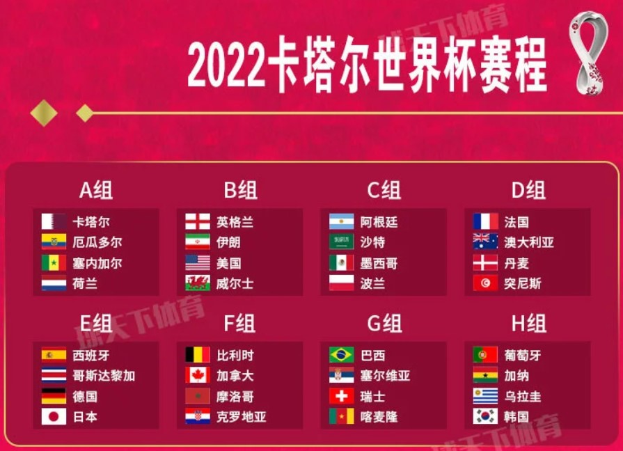 2022年卡塔尔第二十二届世界杯足球赛简讯