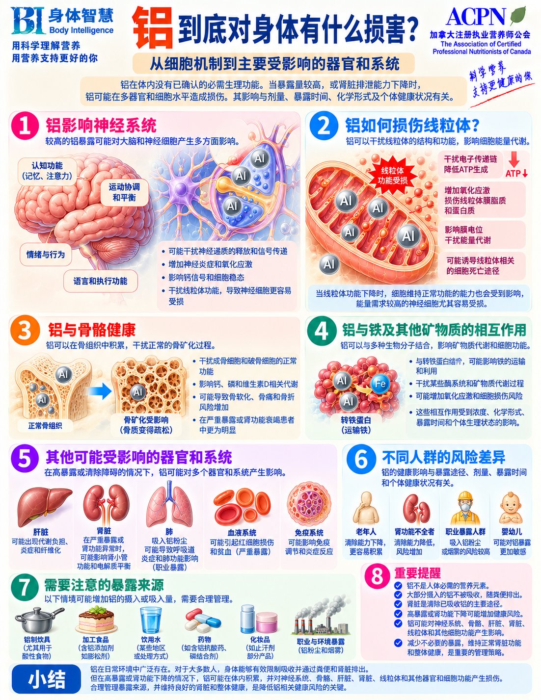 铝可能造成的损伤